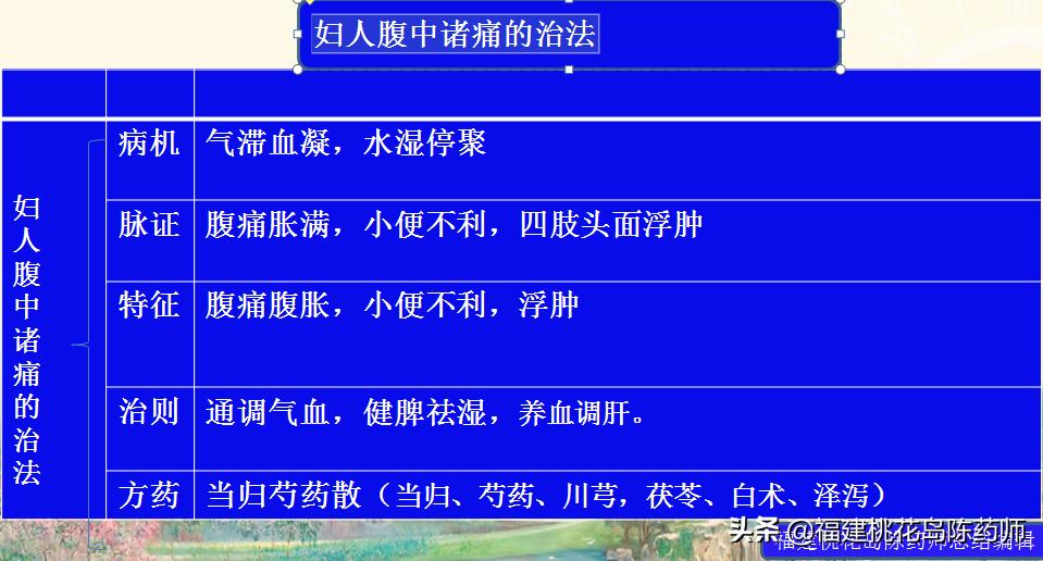 金匮要略治疗杂病的原则,金匮要略妇人杂病22条解释