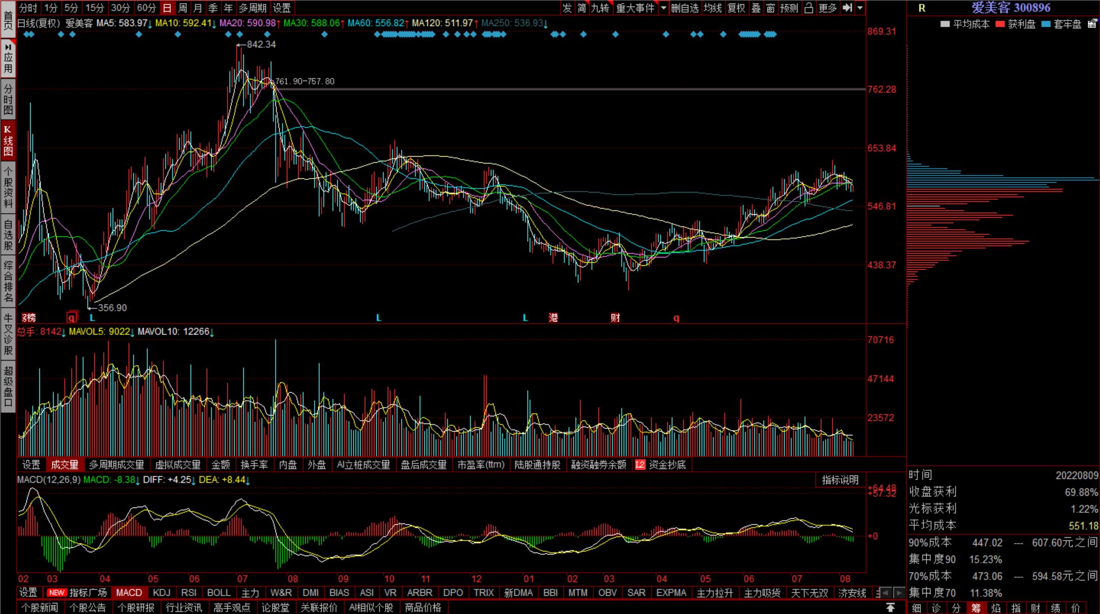 最新十大医药龙头股票,十大投资价值龙头股
