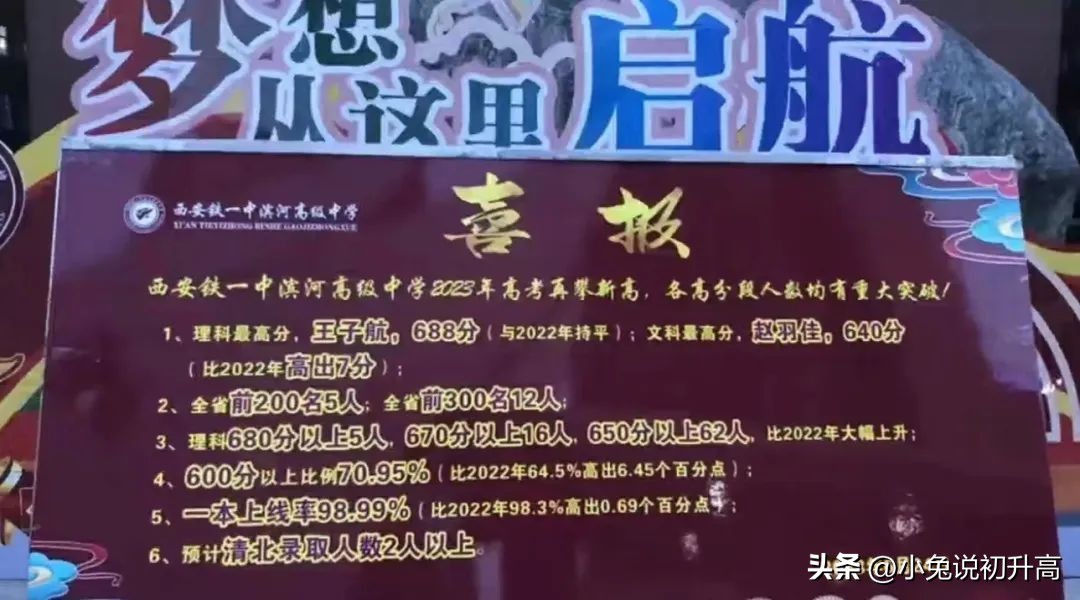 2023年陕西省64所高中学校高考成绩盘点