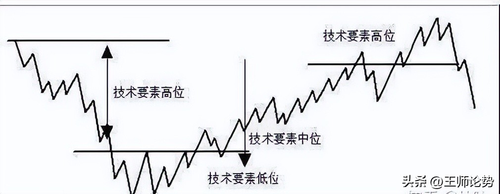 量柱战法起涨走涨,量柱阳胜阴讲解