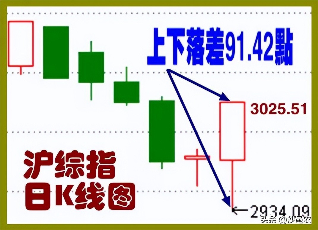 谁能决定股市当天的涨与跌,一看分时就知道近期的股市走势