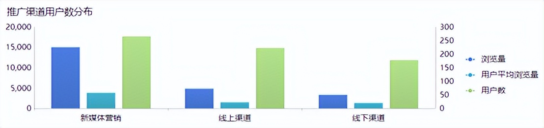 揭秘电商运营秘籍提升转化率必备,电商运营之商品数据分析关键指标