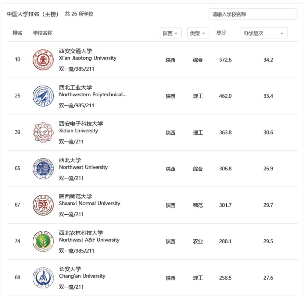 李忠观点丨科学城建设视角下的西北机遇