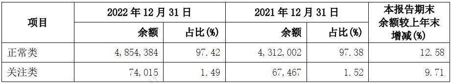 兴业银行2020年年报财务分析,兴业银行2021年报简略分析