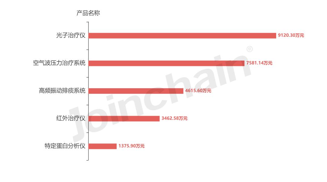 深圳普门科技有限公司资质,深圳普门科技股份有限公司证书