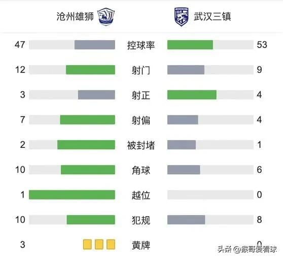 三镇队，差的不只是临门一脚；三镇队，真生病了。