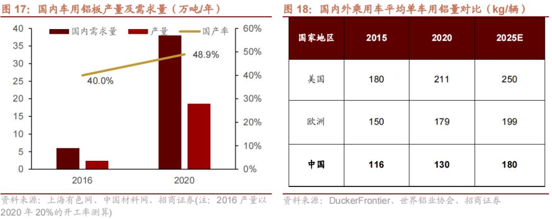 国产替代新材料有哪些,新材料国产替代