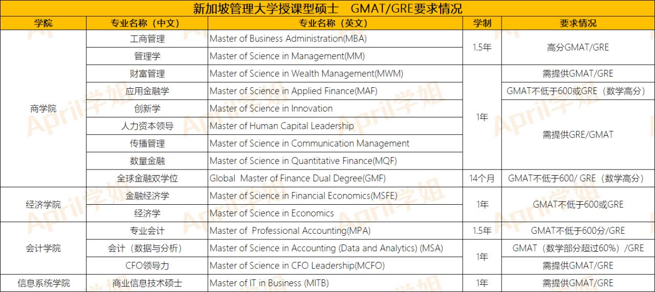 新加坡留学|新加坡研究生是否好申请？费用怎么样？