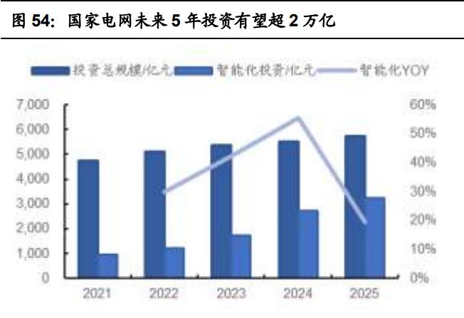 中天科技研究报告：海缆龙头企业，光储业务加速