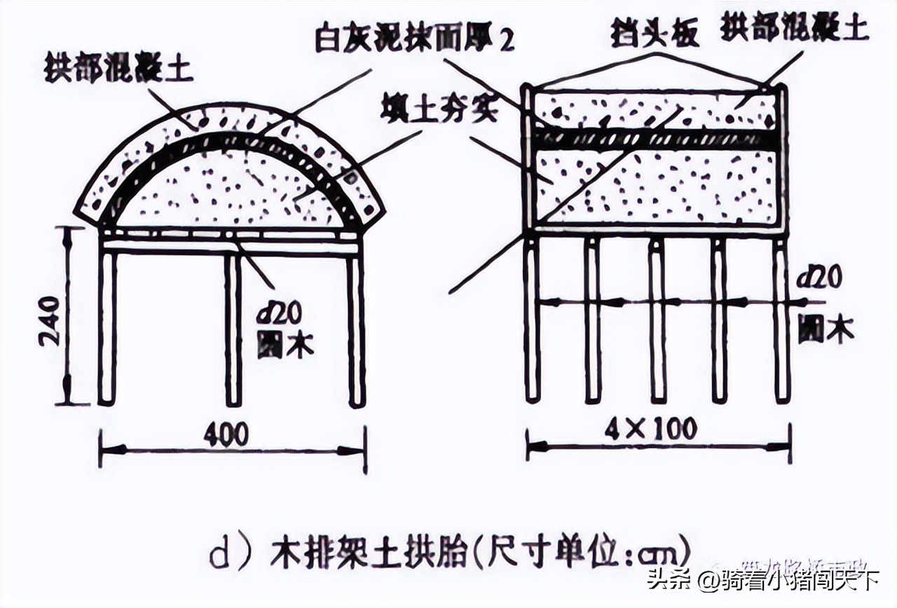 盖板涵洞施工图纸入门基础知识,小型涵洞施工方法有哪些