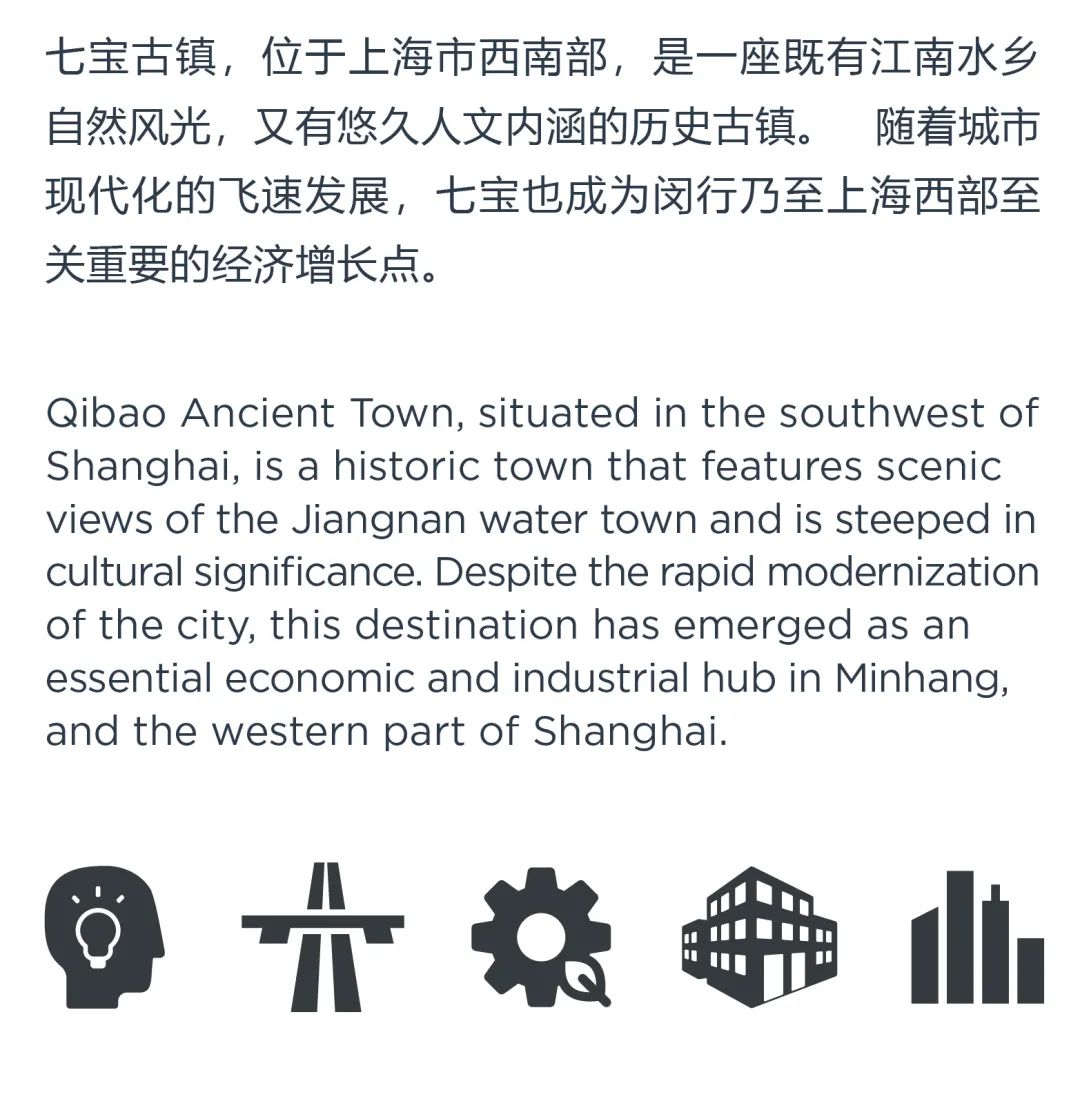 上海闵行七宝镇中春路沿线城市设计国际方案征集第一名/B+H