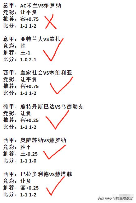 7月6日竞彩足球推荐预测分析,今日足球14场实单竞彩推荐