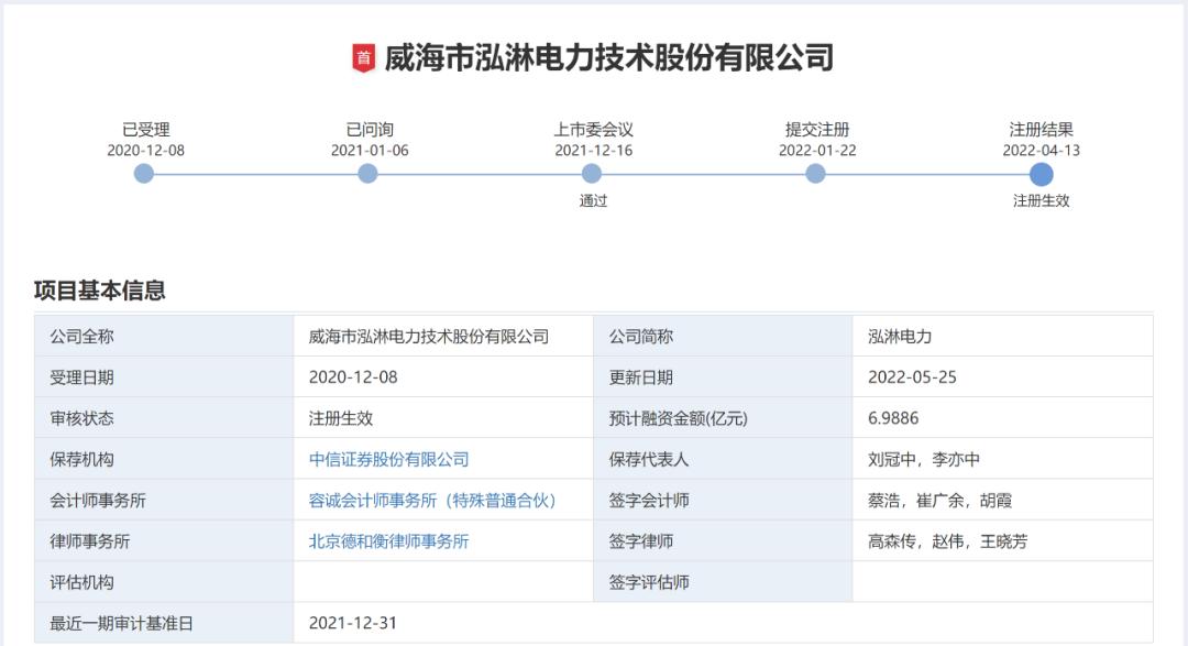 泓淋电力技术泰国有限公司,泓淋电力股东大会