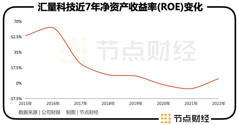 汇量科技帮助什么公司推广了一亿,汇量科技发力短视频业务