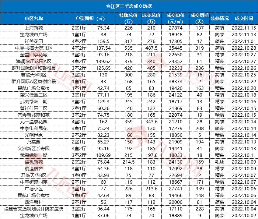 福州三盛房价会跌吗,福州南通房价会不会跌