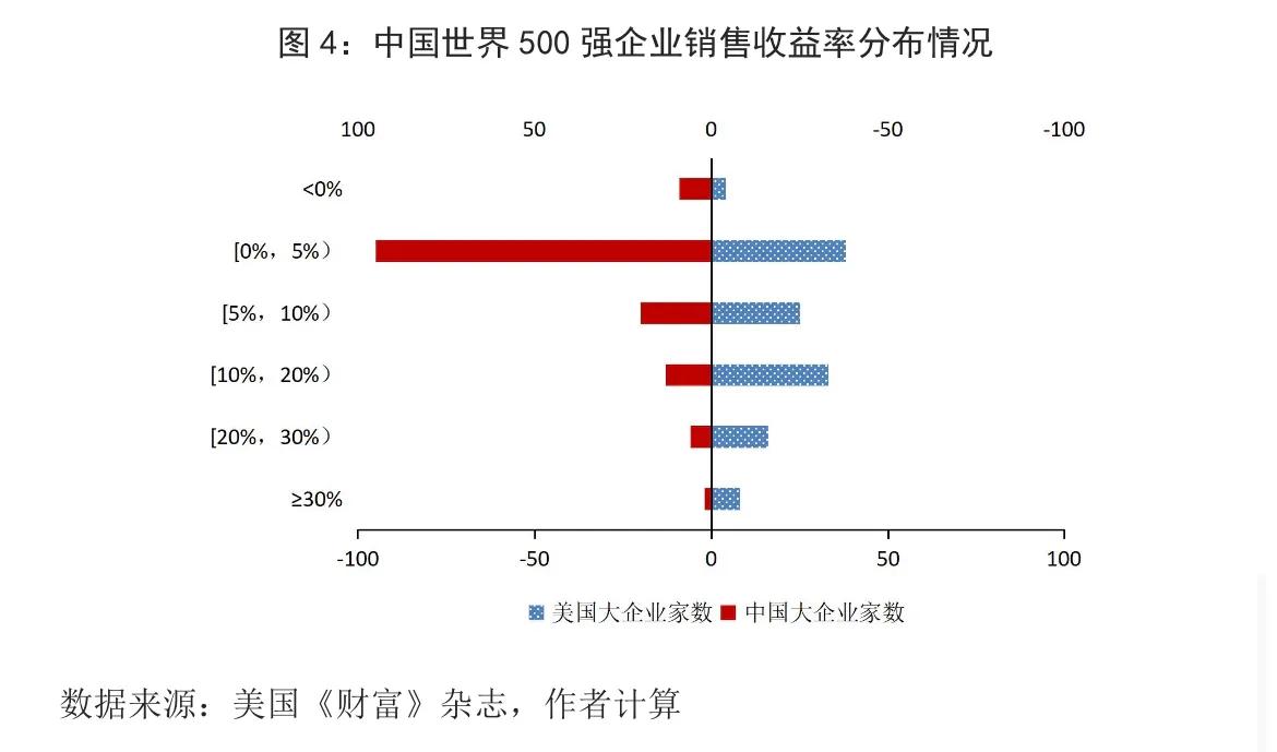8月财富评出的世界500强榜单,2022年中国500强一览表