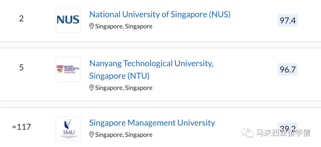 qs2020亚洲大学50名排名完整,qs2022亚洲大学排名榜