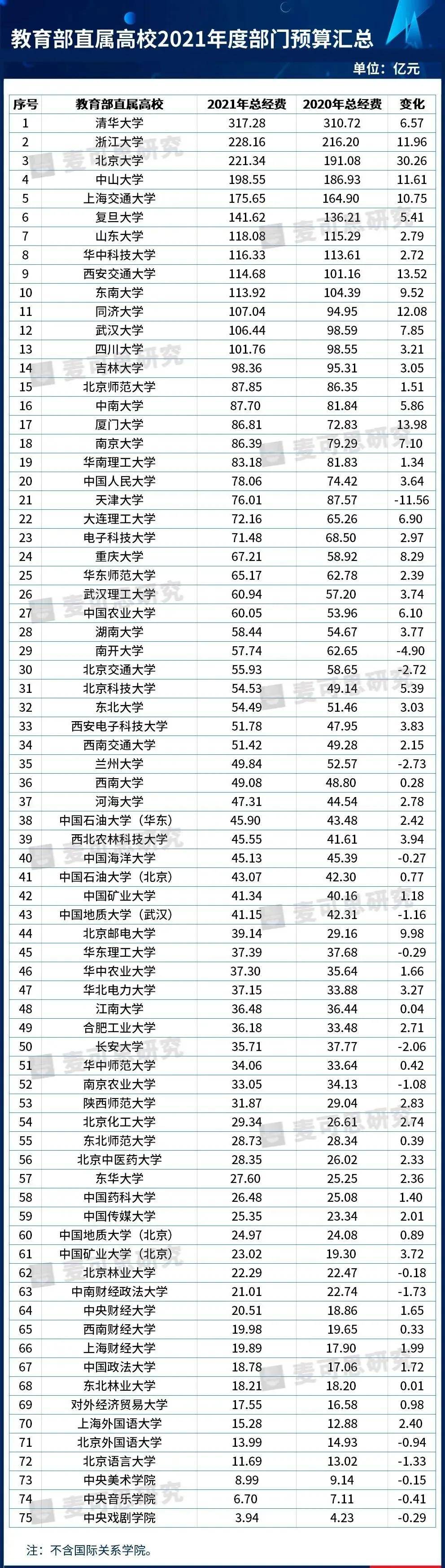 兰州国立大学,兰州大学为什么会称之为985