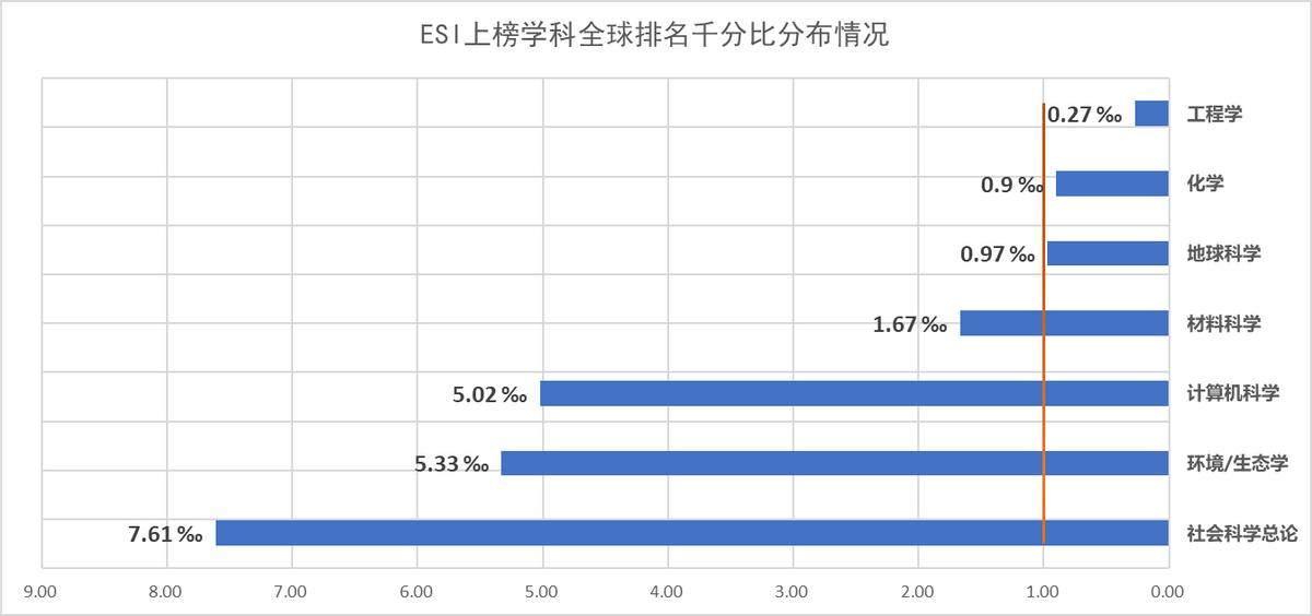 全国新增8所大学名单,全国新增25所双一流大学