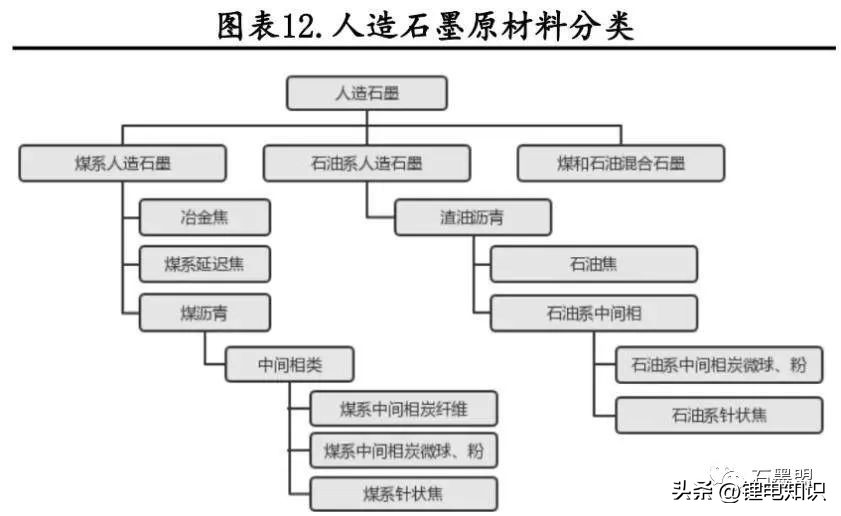 随州锂电池负极材料一体化项目,锂电池负极材料属于两高项目吗