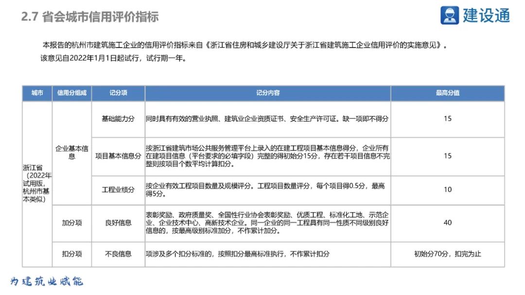 2023浙江省重大项目投资规模,浙江2020重大投资项目清单