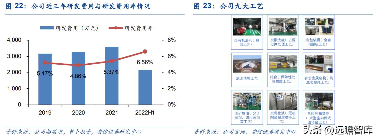 上海危废处理龙头公司,上海危废处理龙头企业