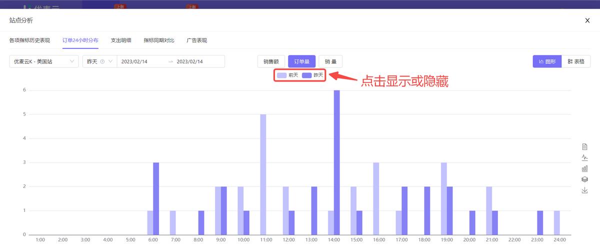 亚马逊怎么统计每日订单,亚马逊如何统计销量