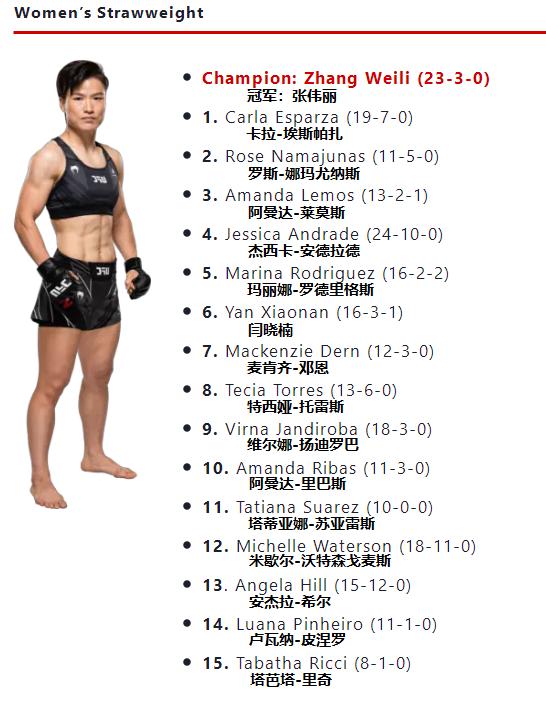 ufc官方排名再度更新在次中量级,ufc各量级最新官方排名战绩
