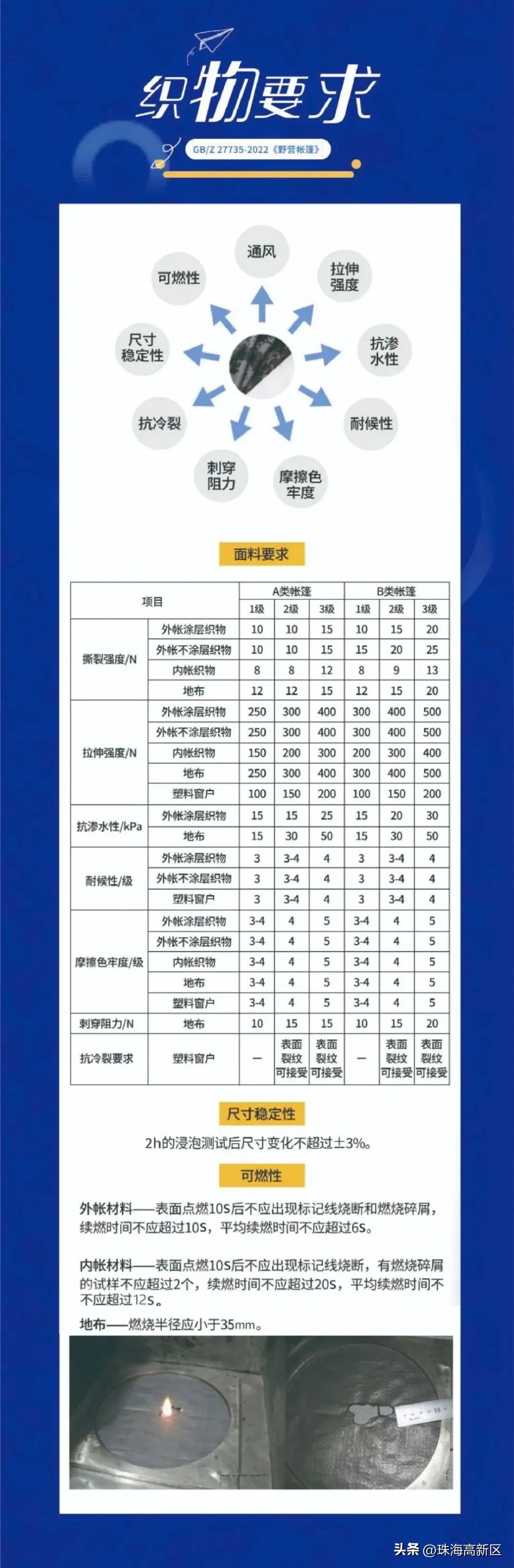 高新附近哪里可以露营,高新区户外露营