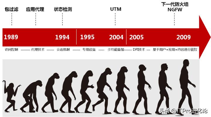 华为防火墙上网设置,华为防火墙源进源出