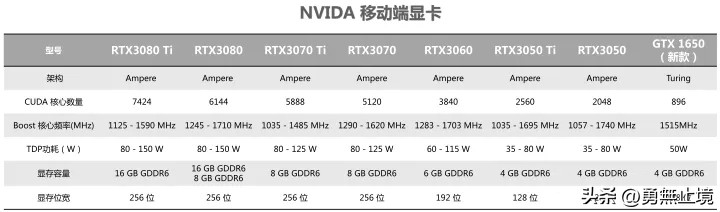 2022年建议买的笔记本电脑排行榜,2022年笔记本推荐4000到6000