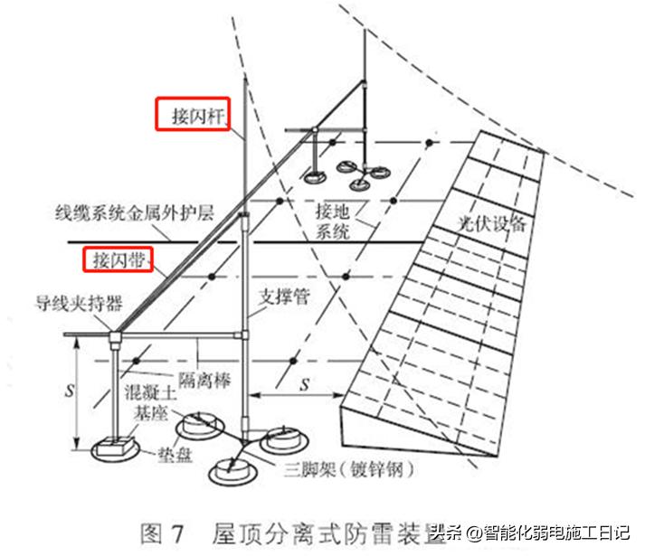 避雷针参数要求及原理,避雷针电气图