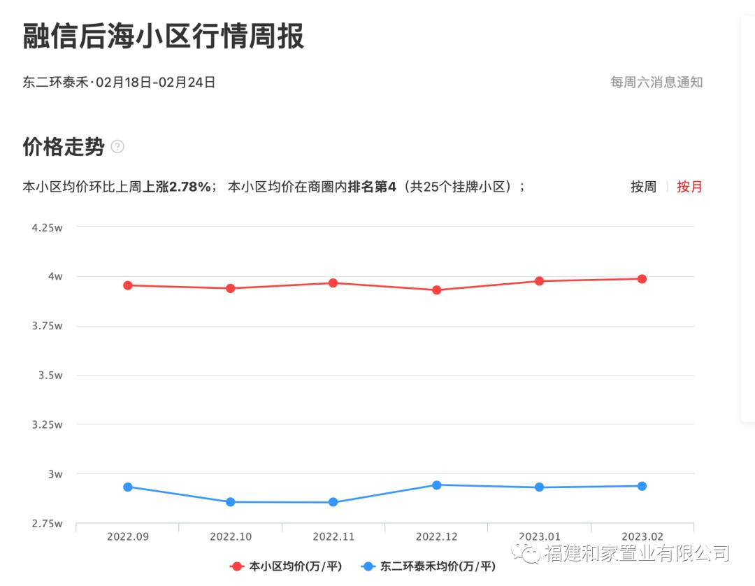 东二环系列之融信后海
