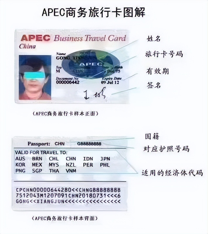 Apec商旅卡有什么用,山西办理apec商旅卡