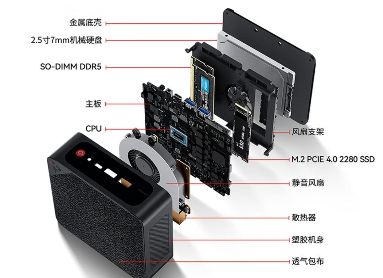 2K迷你主机对标6K笔记本？略胜！零刻SER6这次做到了