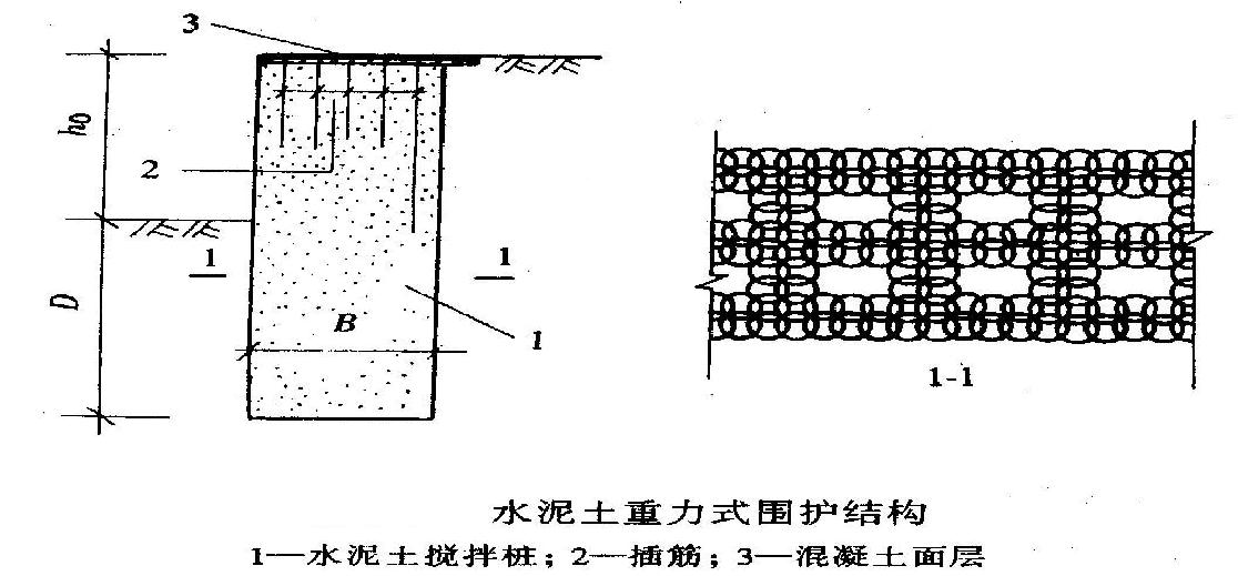 基坑支护施工全过程详解,基坑支护五大施工要点还不快收藏