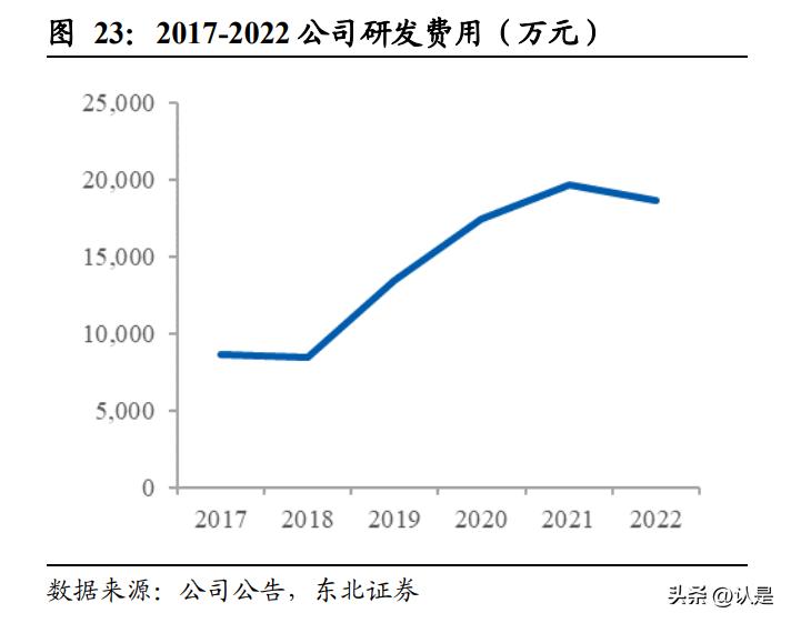 东鹏控股q1预计业绩,东鹏控股估值预测表