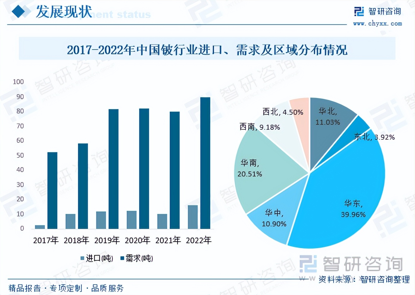 收藏！一文看懂铍行业发展现状及未来市场前景（智研咨询发布）