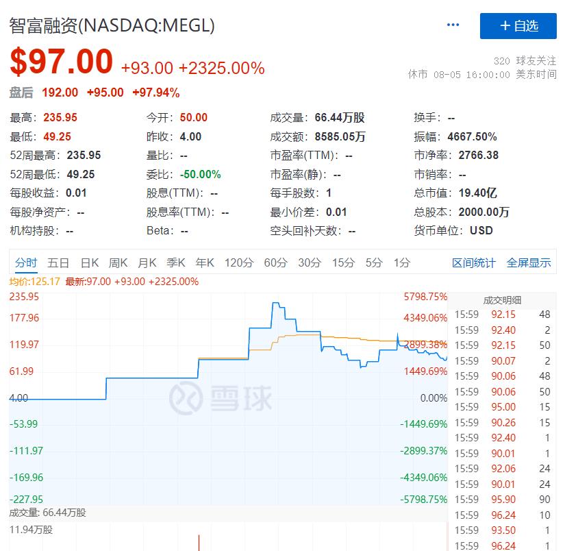 智富融资美股,美股科技股集体上涨英伟达涨超7%