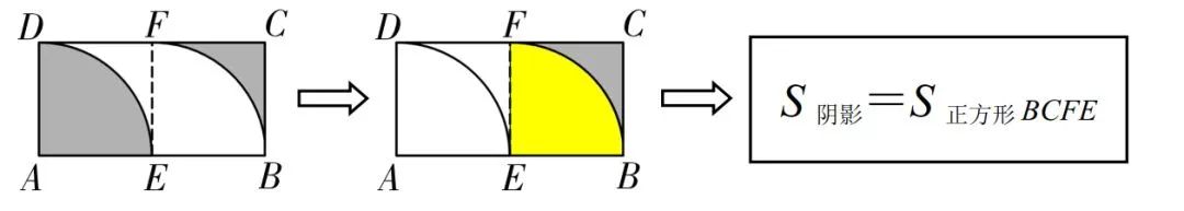 初中数学基本模型阴影面积,小学数学阴影部分面积计算汇总