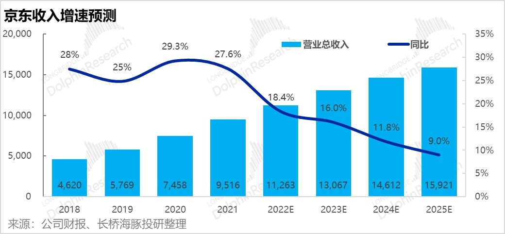 恐慌性暴跌之下，为何美团、京东更有韧性？