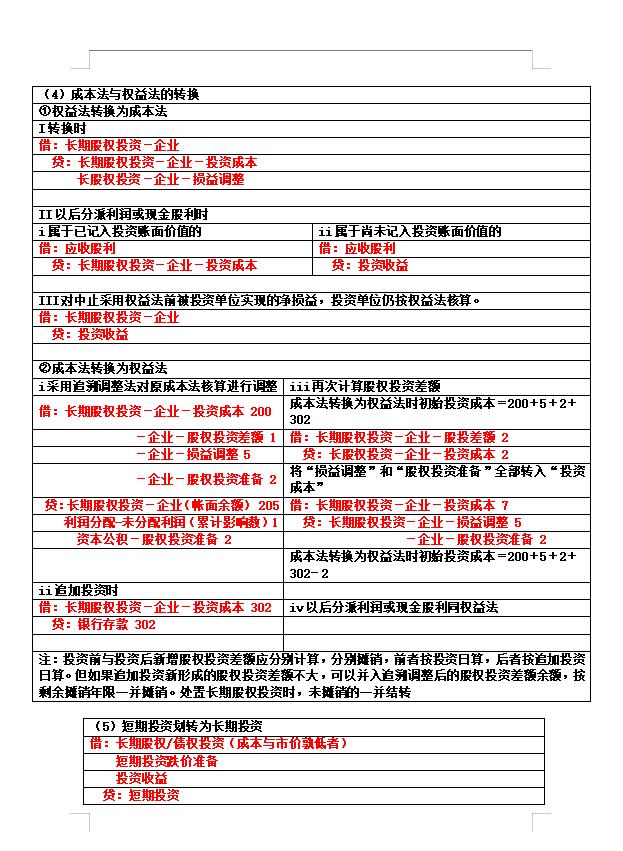 会计分录分类汇总出72个表格,超实用会计分录处理方法大全