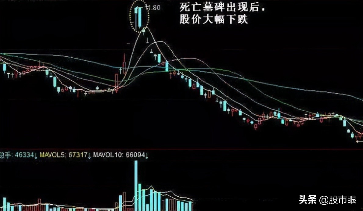 中国股市为什么很难挣钱,中国股市为什么不挣钱