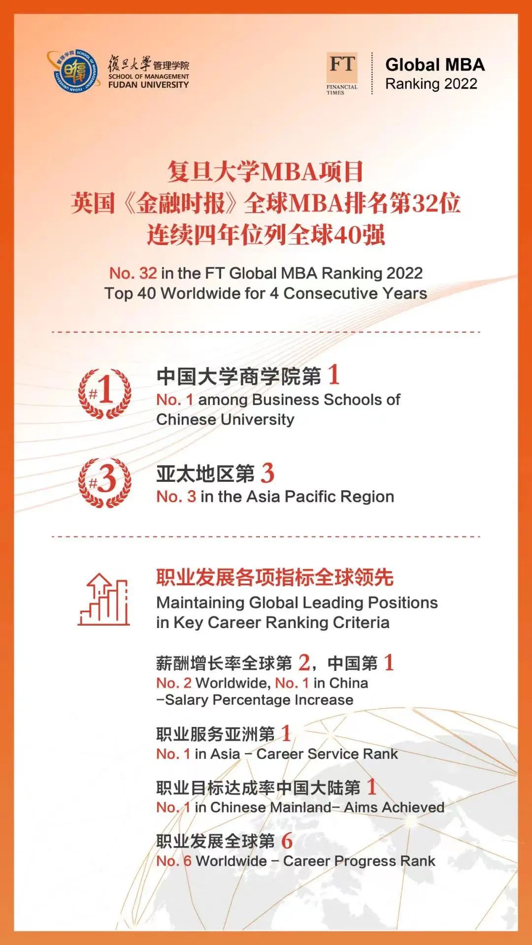 选择复旦大学MBA的10个理由...