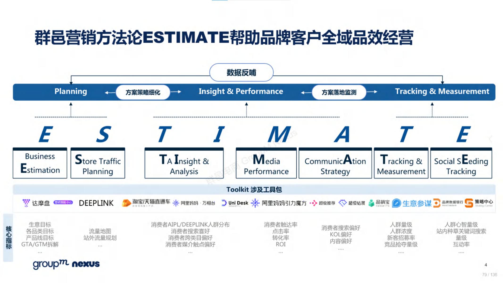 2020年618电商销售数据,电商618营销活动方案模板