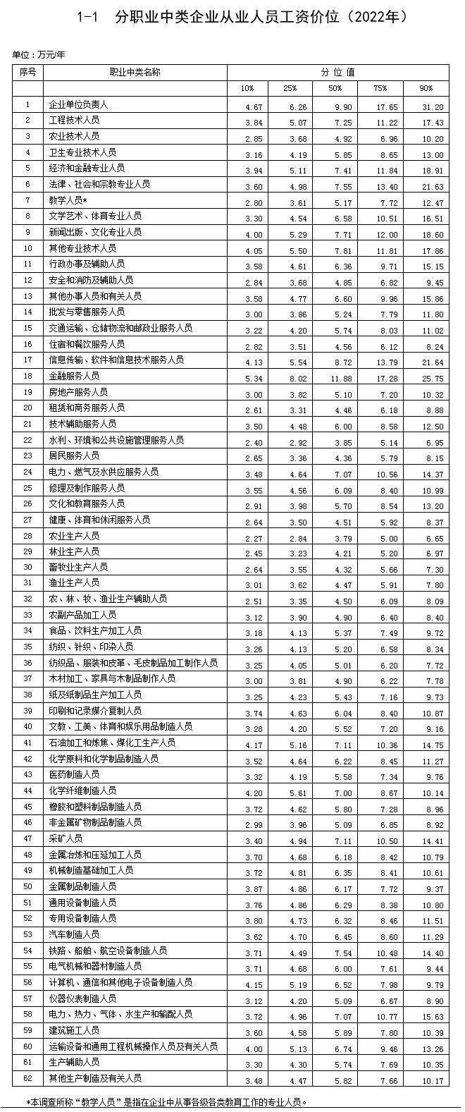 朱啸虎、傅盛朋友圈“互怼”；财经作家吴晓波微博被禁言
