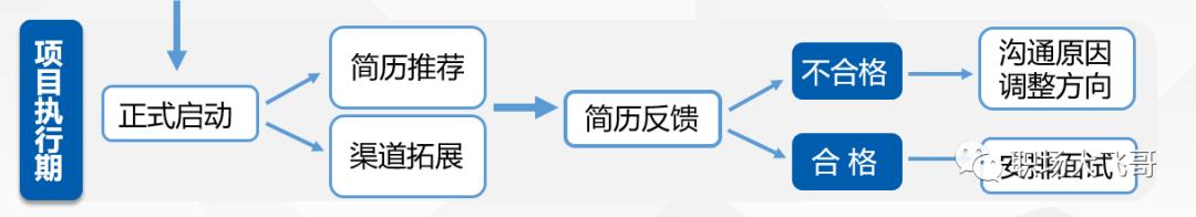 有哪些好的接单猎头平台,猎头靠谱接单平台