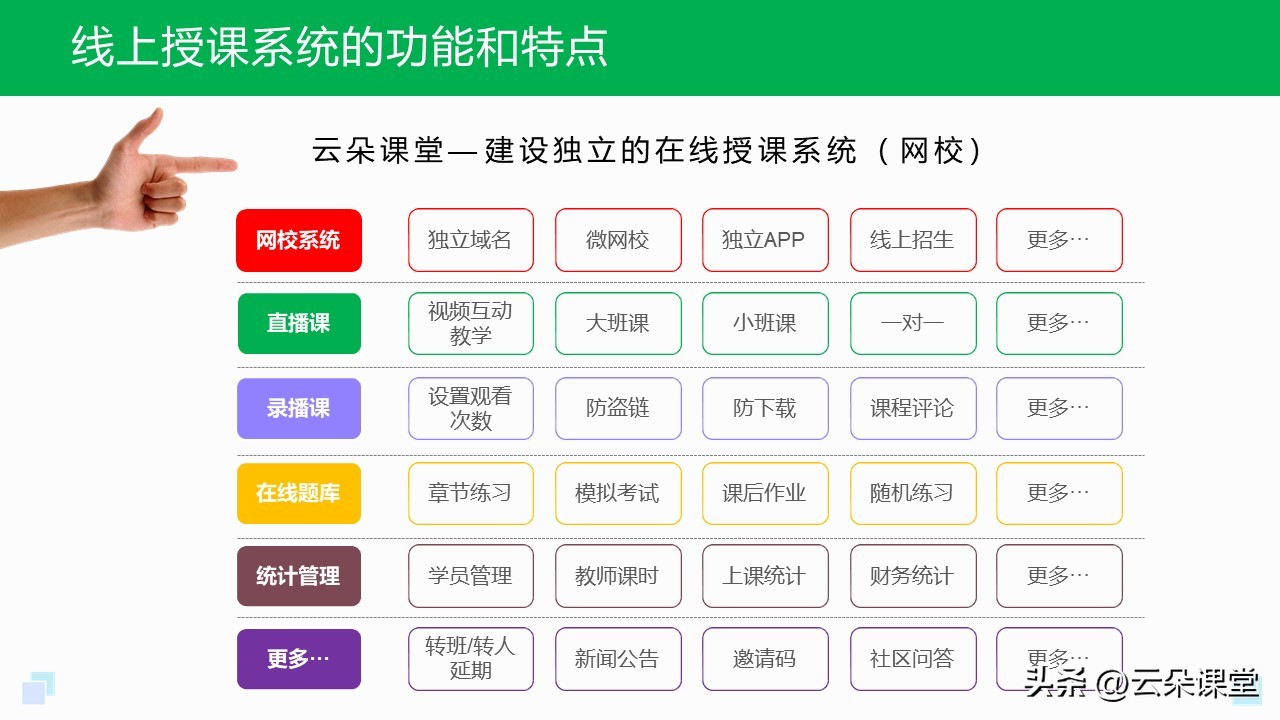 有什么免费的教育app,在线教育app购买
