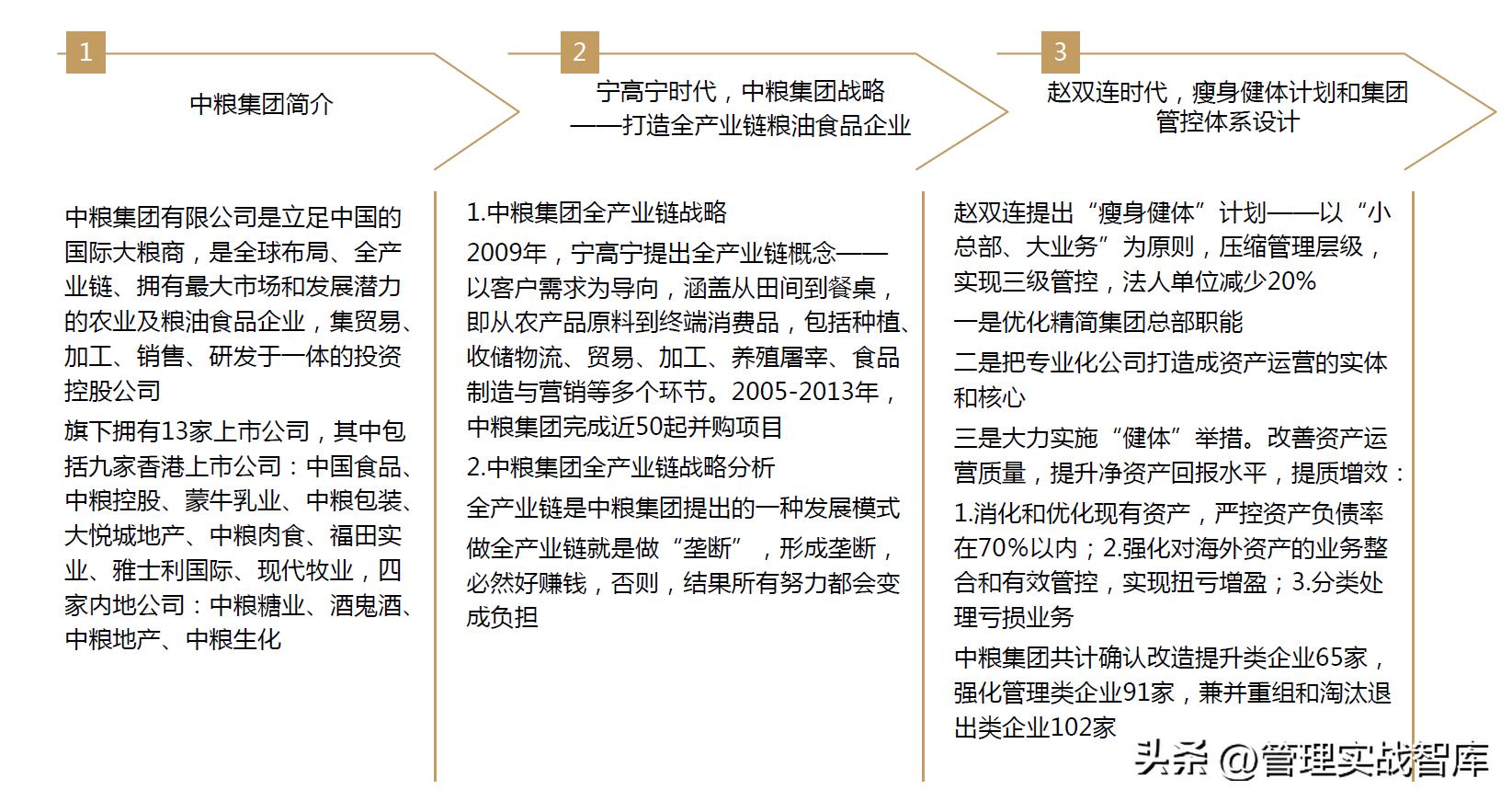 企业管理分析模型大全,企业管理真实案例分析