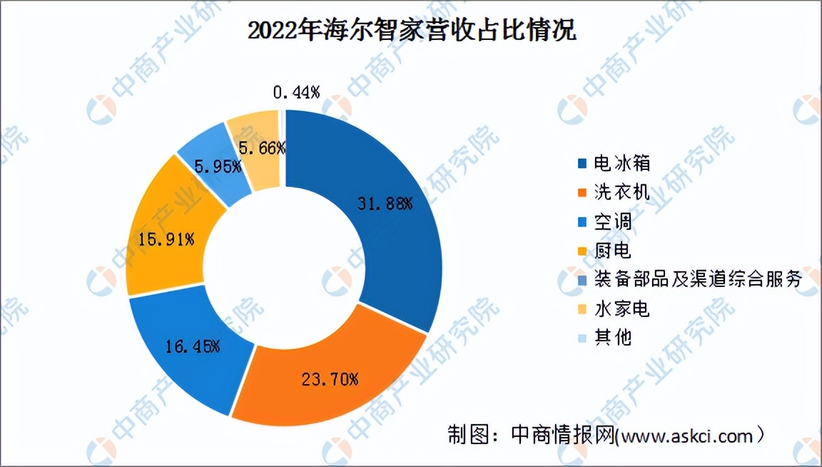 2020中国智能制造投资金额,智能制造产业投资前景